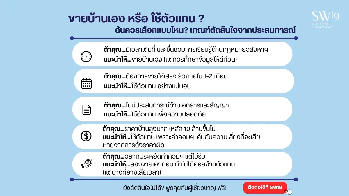 ขายบ้านเอง หรือ ใช้ตัวแทน แบบไหนดี? เปรียบเทียบข้อดี-ข้อเสียครบจบ